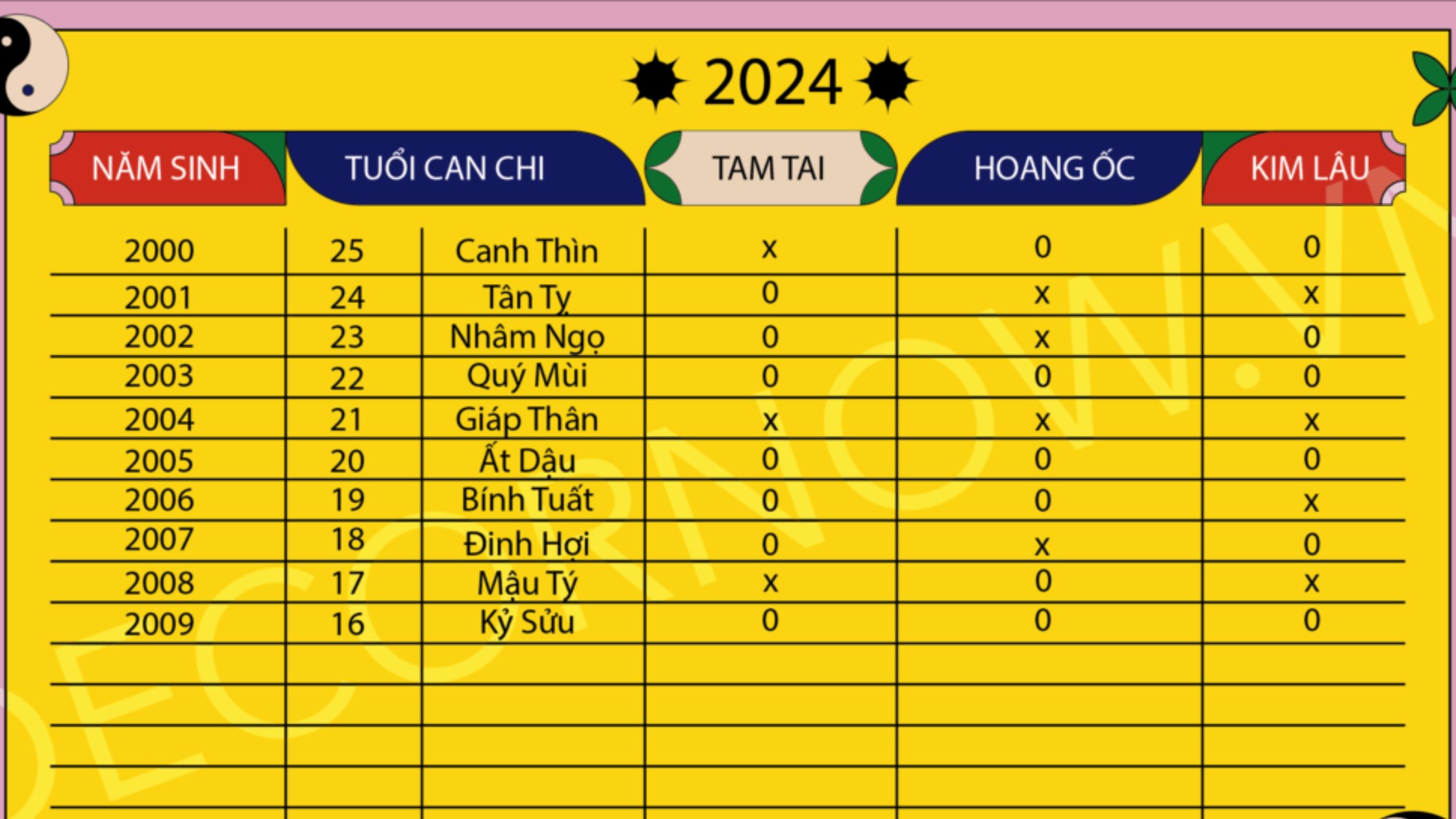 T 2000 2009  Bng tra hn Tam Tai Kim Lu Hoang c 2024