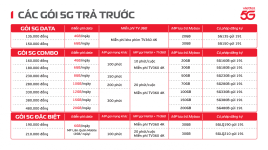 Goi cuoc 5g viettel